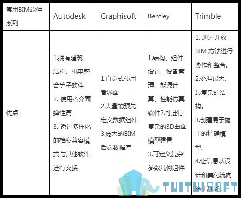 腿腿教学网-bim软件哪个有用？哪个没用？傻傻分不清….