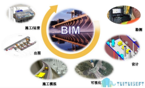 腿腿教学网-BIM热度退却，明日的BIM该何去何从