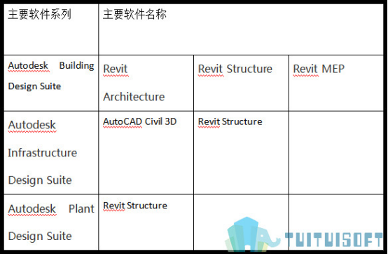 image.png 腿腿教学网-BIM软件哪些适用于等级考试?BIM软件下载指北