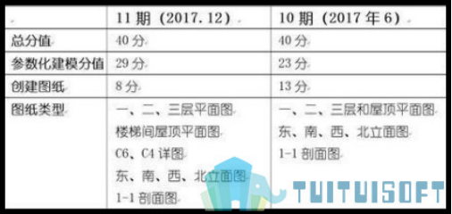 腿腿教学网-全国BIM等级考试真题回顾（10~11期）