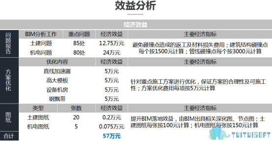 BIM技术.png 腿腿教学网-BIM在医院方面的应用案例总结