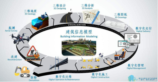 腿腿教学网-BIM是什么软件？BIM软件们都是怎么分类的？