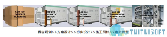 腿腿教学网-BIM模型深度是什么？BIM模型深度有什么用？