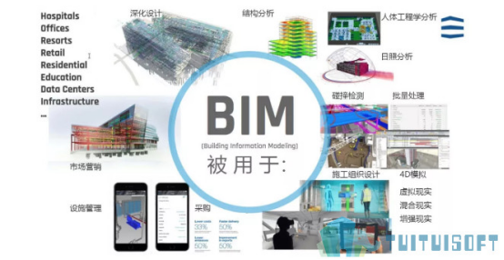 腿腿教学网-BIM模型深度是什么？BIM模型深度有什么用？
