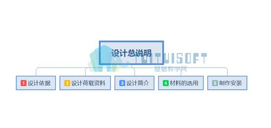 腿腿教学网(设计总说明内容).png 腿腿教学网(设计总说明内容).png