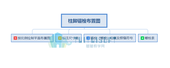腿腿教学网(柱脚锚栓布置图).png 腿腿教学网(柱脚锚栓布置图).png