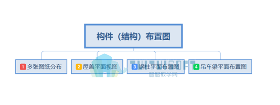 腿腿教学网(构件布置图内容点).png 腿腿教学网(构件布置图内容点).png