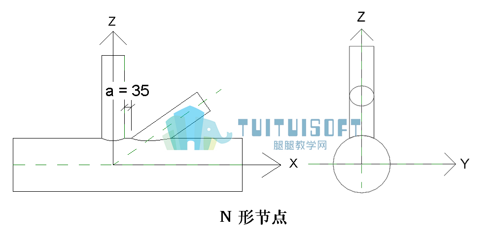 腿腿教学网(N形节点).png 腿腿教学网(N形节点).png
