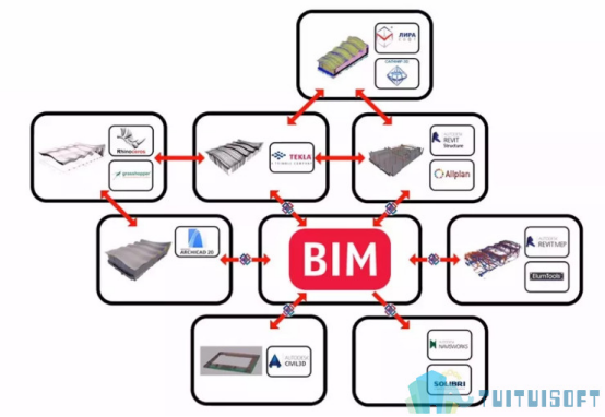 腿腿教学网-流动的BIM设计你见过吗？没看过来看看这个！