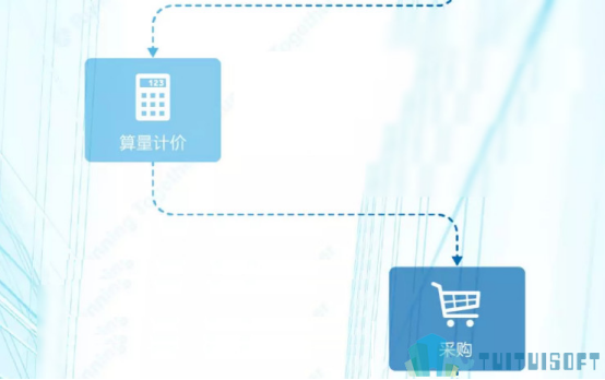 bim.png 腿腿教学网-从一块玻璃到项目交付,BIM都经历了什么?
