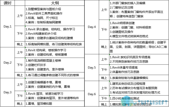 BIM培训.png 腿腿教学网-BIM软件培训课程都有哪些?有什么要求吗?