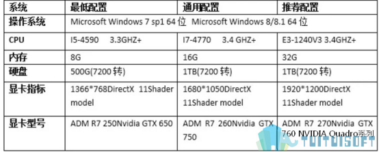 BIM5D.png 腿腿教学网-安装BIM5D软件需要的配置高吗?具体需要什么配置?
