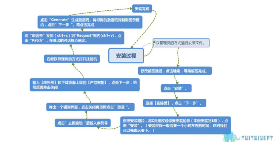 腿腿教学网-图解BIM软件的安装、重装、卸载流程