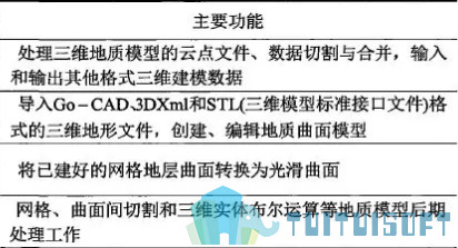 BIM模型制作.png 腿腿教学网-如何用制作地质BIM模型?BIM模型制作流程