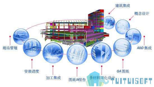 BIM软件.png 腿腿教学网-国内BIM软件排行以及实用度分析