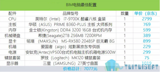 腿腿教学网-BIM软件电脑配置笔记（新手小白都能看懂）
