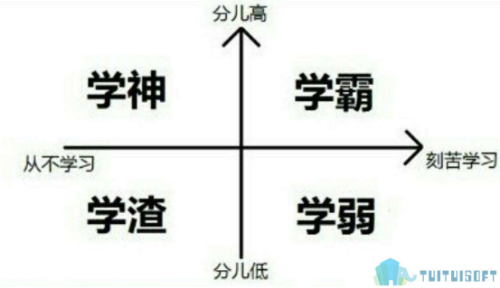 BIM一级考试.png 腿腿教学网-bim一级考试报名相关问题详解,助你考试无忧