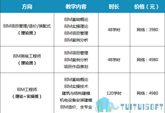 腿腿教学网-BIM等级考试培训怎么样？BIM等级考试培训价格大概多少？