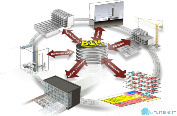 BIM软件.png 腿腿教学网-BIM用的软件多吗?BIM软件都包括什么?