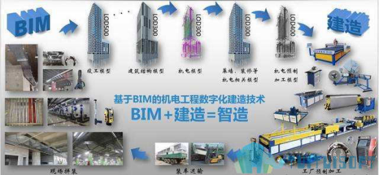 bim.png 腿腿教学网-BIM信息模型简史,看BIM如何走进新时代(上篇)
