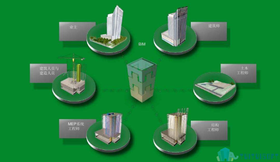 BIM.png 腿腿教学网-国内BIM众生相:谁动了我的奶酪?