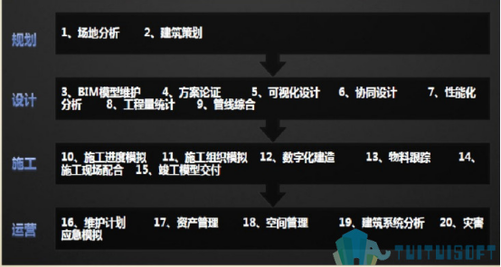 BIM软件.png 腿腿教学网-BIM软件这么多,BIM需要什么软件,你知道吗?