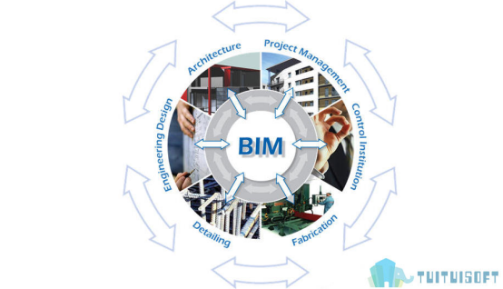 腿腿教学网-究竟什么是BIM模型？BIM模型用处何在？