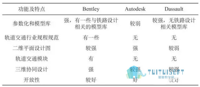 腿腿教学网-平行的BIM，BIM技术在轨道工程中的应用