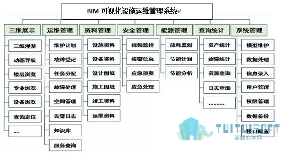 02.jpg 腿腿教学网-飞翔的BIM技术,BIM技术在民用机场中的应用
