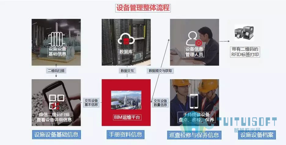 03.jpg 腿腿教学网-飞翔的BIM技术,BIM技术在民用机场中的应用