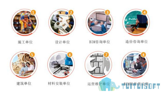 BIM学习就业.png 腿腿教学网-学习BIM未来能做什么?从事BIM就业方向一般有哪些?