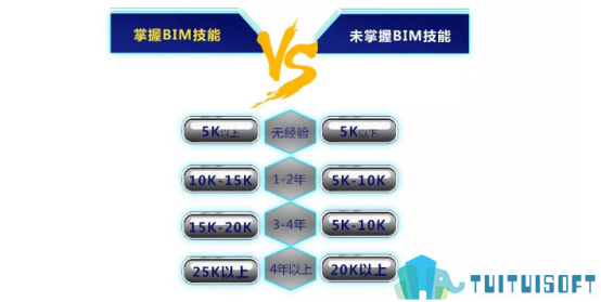 BIM考试.png 腿腿教学网-BIM考试后,你能拿到的除了证书,还有……