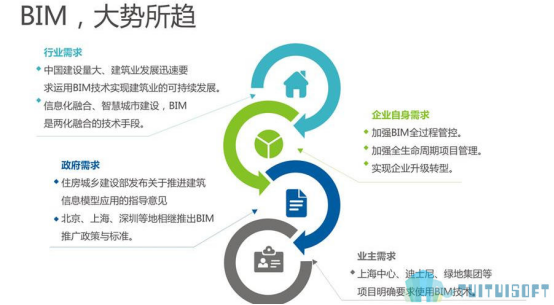 BIM应用.png 腿腿教学网-BIM竟然还能应用于房产销售?信不信由你!