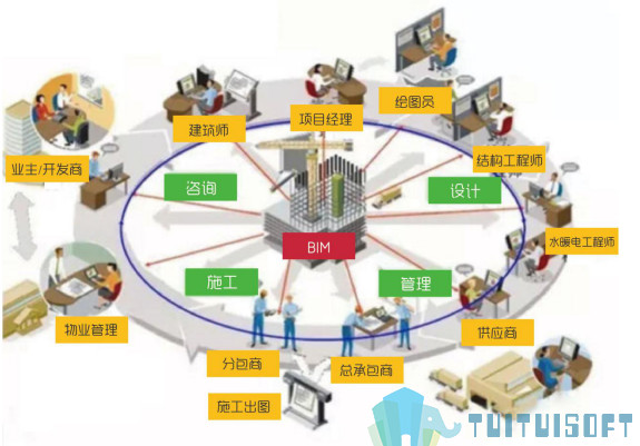 BIm是什么.jpg 腿腿教学网-什么叫做BIM?BIM的工作流程有哪些?
