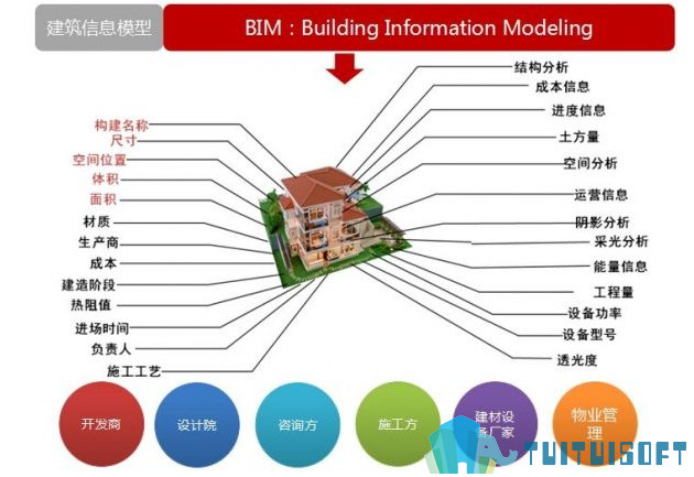 腿腿教学网-BIM应用完全攻略——BIM应用现状篇