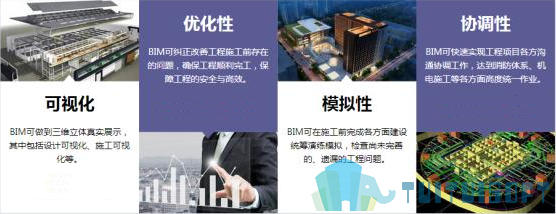 腿腿教学网-BIM技术应用盘点|BIM与集成化设计
