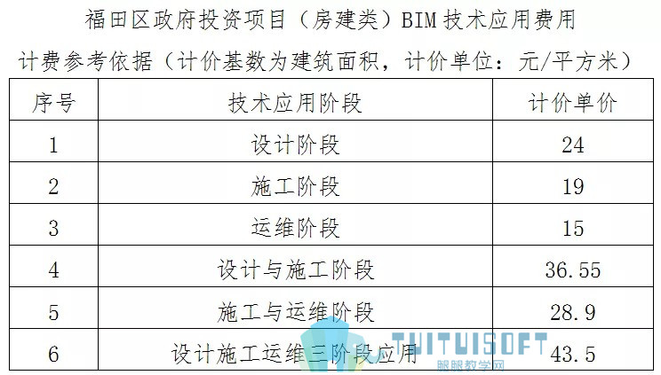 腿腿教学网-盘点2019年BIM圈子十大热点事件，你前途无量啊！