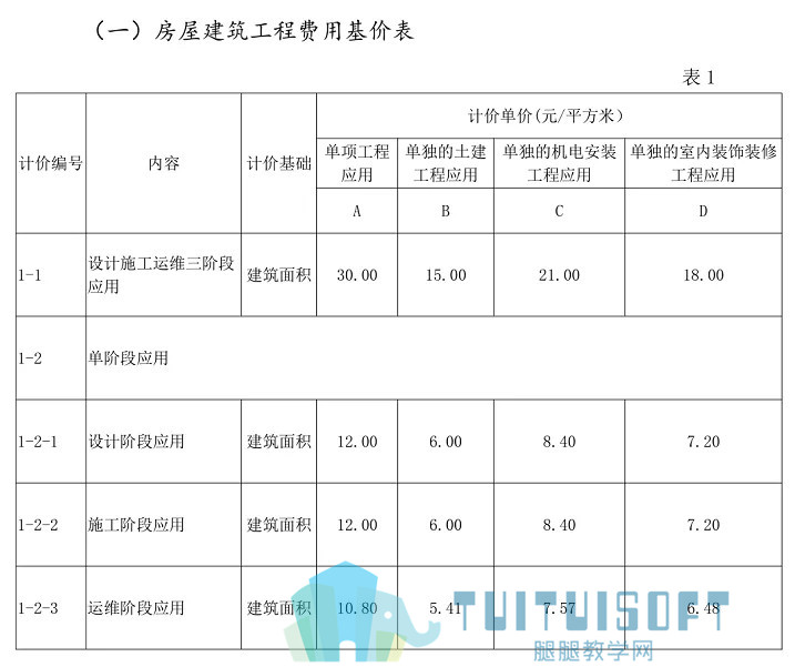 腿腿教学网-盘点2019年BIM圈子十大热点事件，你前途无量啊！