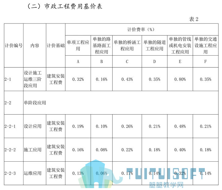 腿腿教学网-盘点2019年BIM圈子十大热点事件，你前途无量啊！