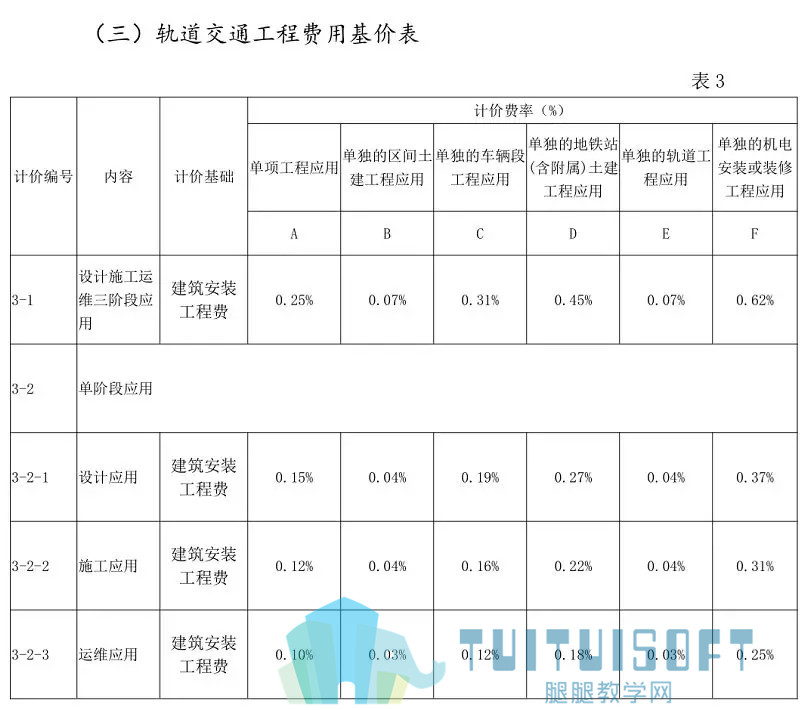 腿腿教学网-盘点2019年BIM圈子十大热点事件，你前途无量啊！