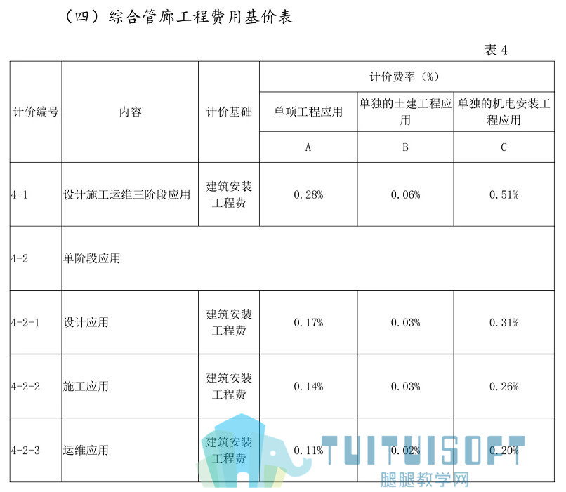 腿腿教学网-盘点2019年BIM圈子十大热点事件，你前途无量啊！