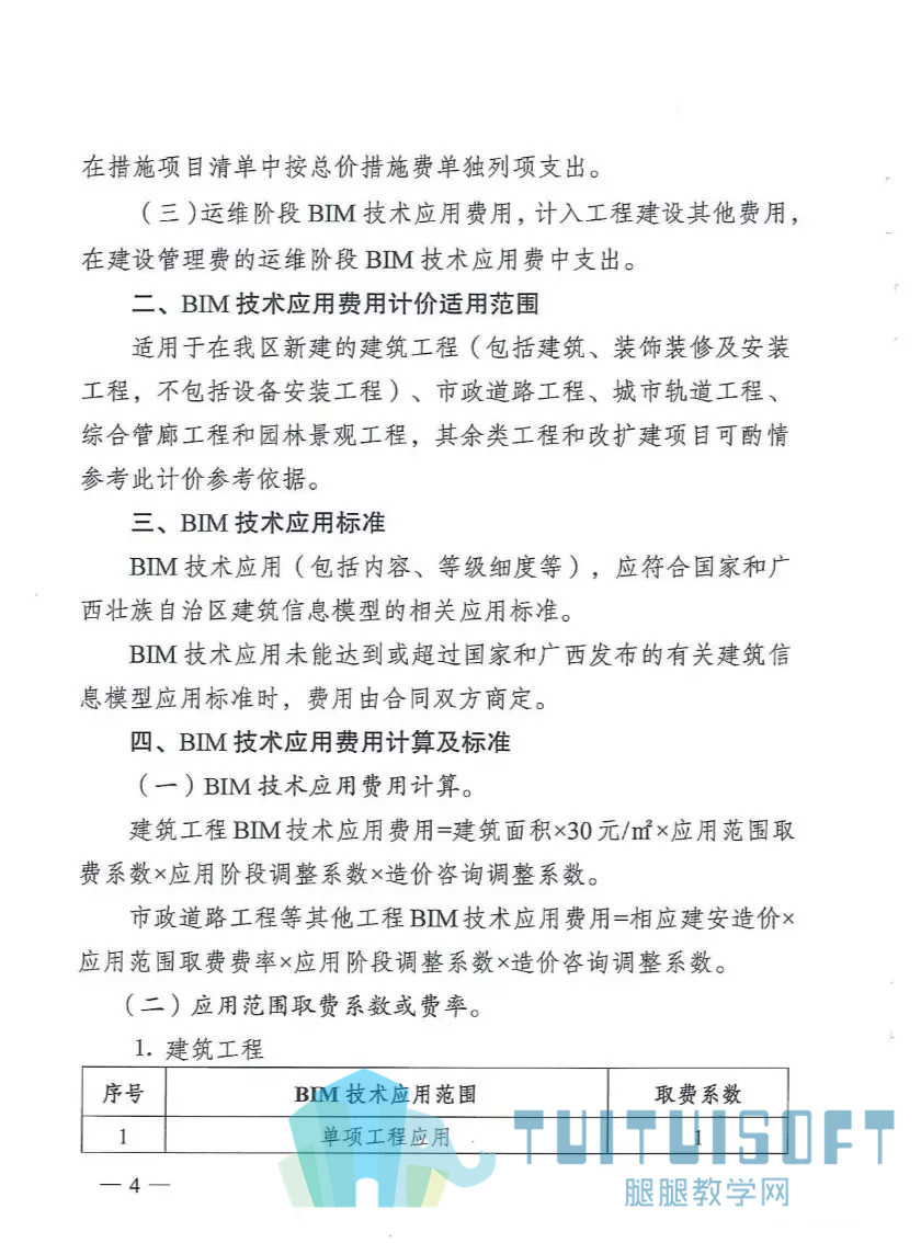 腿腿教学网-盘点2019年BIM圈子十大热点事件，你前途无量啊！