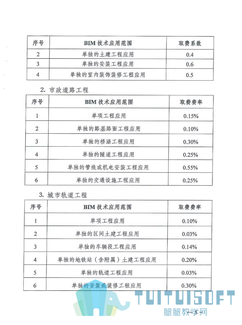 腿腿教学网-盘点2019年BIM圈子十大热点事件，你前途无量啊！