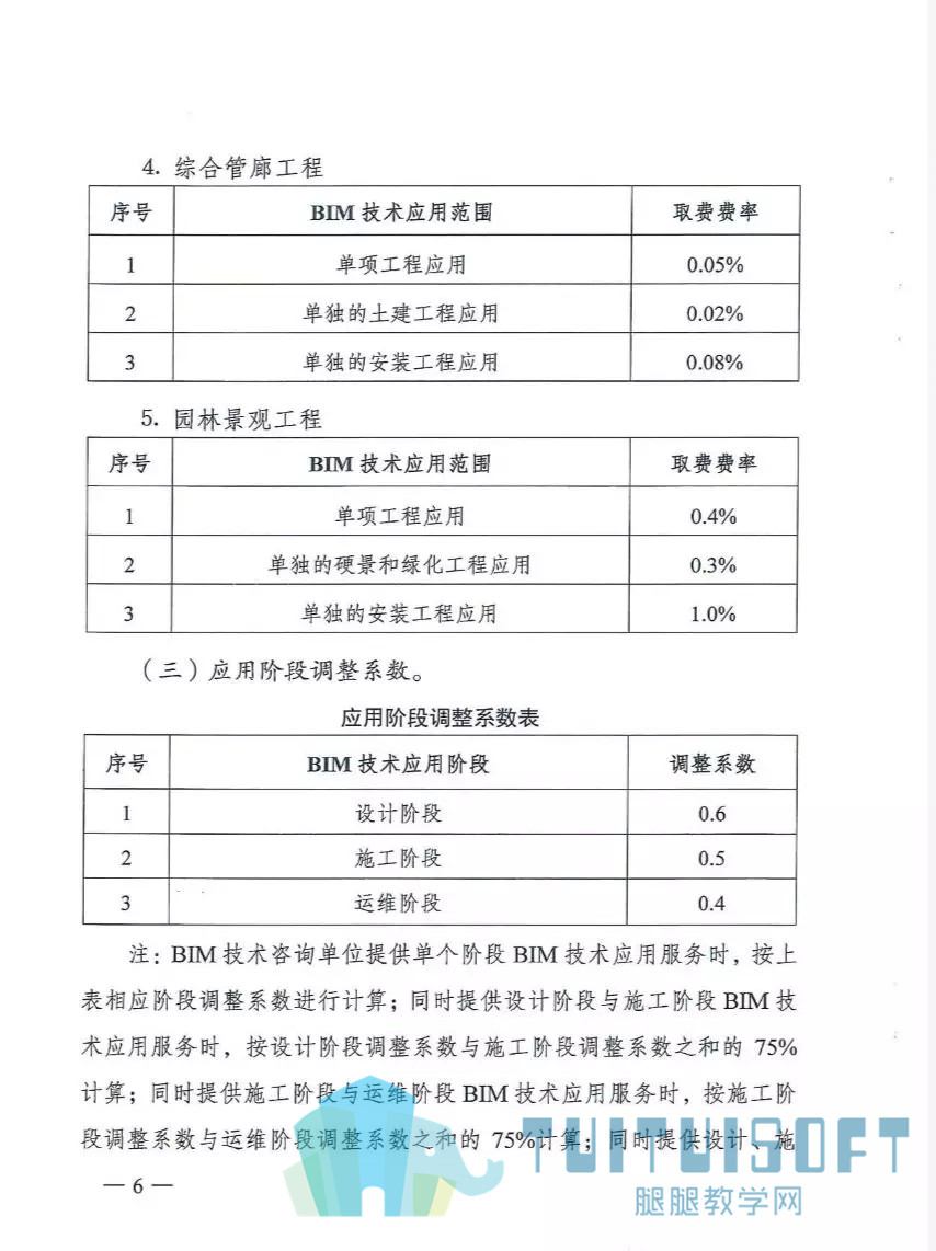 腿腿教学网-盘点2019年BIM圈子十大热点事件，你前途无量啊！