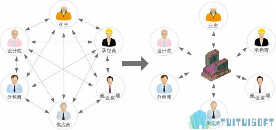 腿腿教学网-BIM圈有趣的四种人设，你属于哪一个？