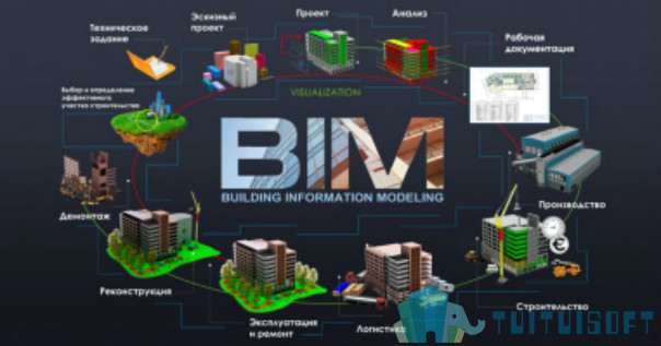 BIM 腿腿教学网-BIM场地布置应该如何优化?优化的原则是什么?