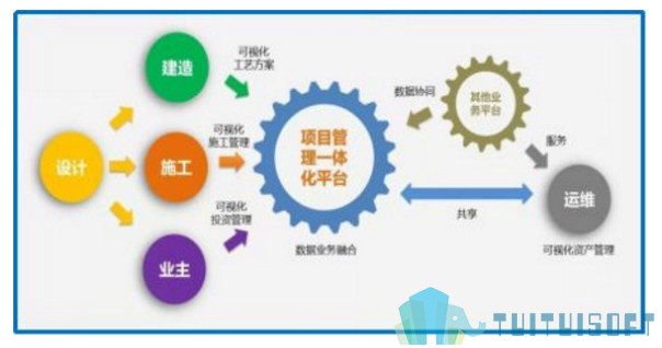 BIM模型 BIM技术 腿腿教学网-BIM技术与模型的关系是什么?BIM模型技术结合应用