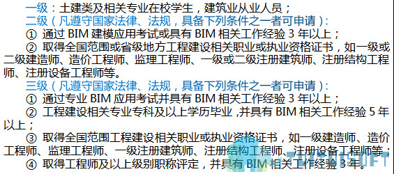 腿腿教学网-BIM考试需要工作经验吗？具体要求是怎样的？