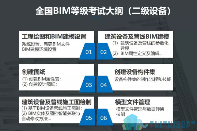 BIM二级考试 腿腿教学网-BIM二级设备考试的内容是什么?主要考点有哪些?