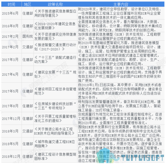 BIM概念 腿腿教学网-BIM的概念是什么?各地BIM概念汇总
